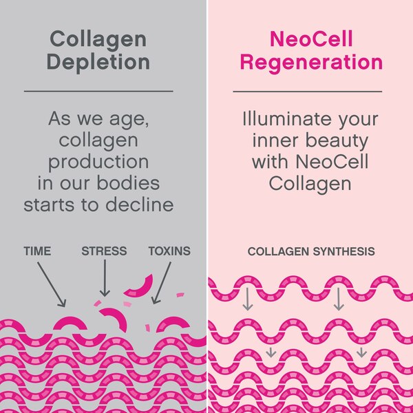 NeoCell Super Collagen Peptides, Collagen Type 1 & 3, Unflavored, 7 OZ