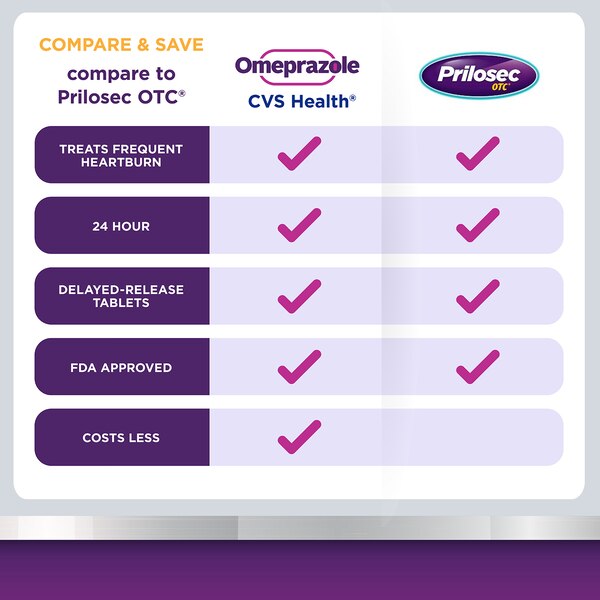 CVS Health Omeprazole Delayed Release Acid Reducer Tablets