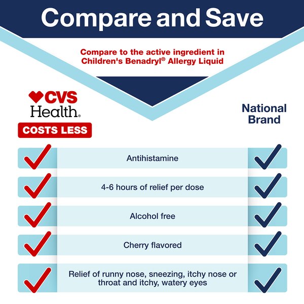 CVS Health Children's Allergy Relief Liquid Diphenhydramine HCl Oral Antihistamine