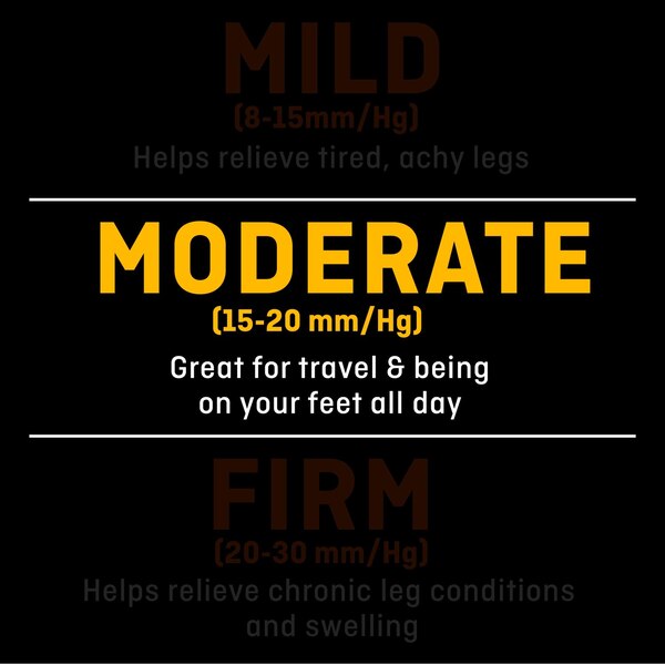 Futuro Moderate Compression Anti-Embolism Thigh High Closed Toe Stockings, White