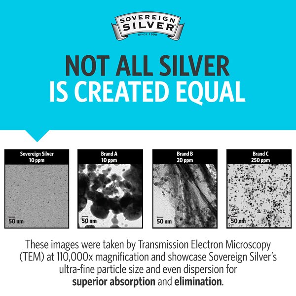 Sovereign Silver Bio-Active Silver Hydrosol Dropper