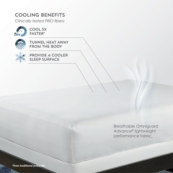 PureCare FRiO Allergen Proof 5-Sided Mattress Protector