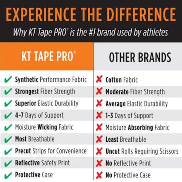 KT Tape Pro Extreme Extra Strength Adhesive Strips, Titan Tan, 20 CT