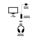 Itek HDTV Wireless Headphone Kit, thumbnail image 3 of 3