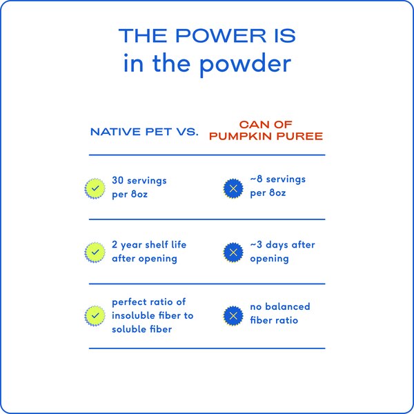 Native Pet Organic Pumpkin Fiber Powder Dog Supplement, 8 oz.
