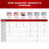 Sudafed PE Sinus Pressure + Pain Max Strength Non-Drowsy Caplets, 24 CT, thumbnail image 5 of 6